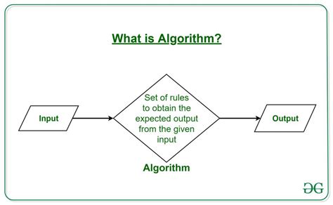 The Ultimate Beginner's Guide For DSA - GeeksforGeeks