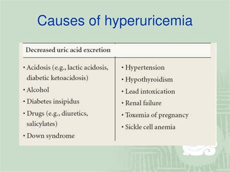 PPT - Acute Gout Attack Precipitating factors PowerPoint Presentation, free download - ID:3278820