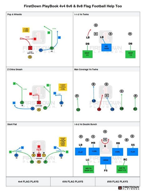 4v4 6v6 & 8v8 Flag Help Too | Flag football plays, Flag football, Youth flag football