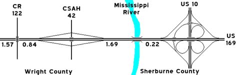 MN 101 Straight Line Diagram