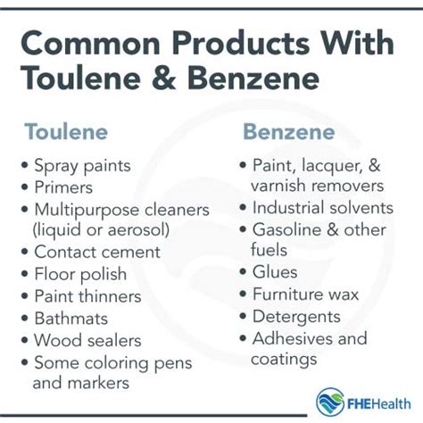 Toulene And Benzene Highs - The Huffer’s Addiction