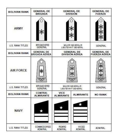 Bolivian Rank Insignia