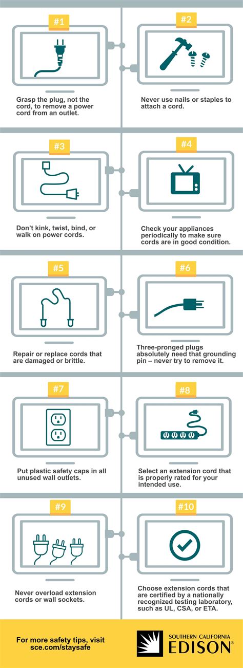 INFOGRAPHIC: Top 10 Electrical Safety Rules for Plugs and Cords | Energized by Edison