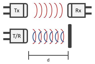 Structure and principle of ultrasonic transducer | Ultrasonic Transducers