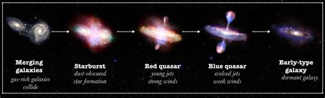 ¿Qué es un quasar?
