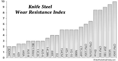 Steel-chart-Wear-Resistance Forging Knives, Blacksmithing Knives, Forged Knife, Sawblade Knife ...