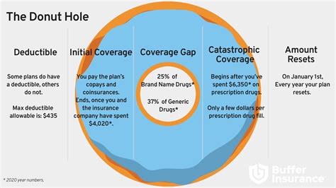 How To Understand Medicare Plans