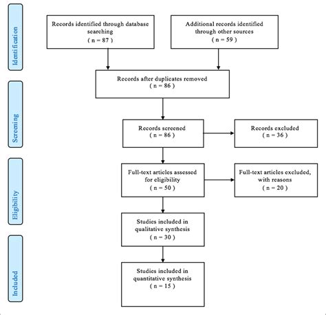 Figure 1 from Endoscopic Treatment of Idiopathic Subglottic Stenosis: A ...