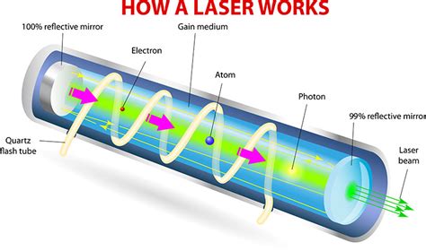 THE ‘OPTO’ IN OPTOELECTRONICS — Part 4 | Nuts & Volts Magazine