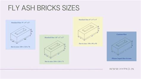 Fly Ash Bricks Size, Weight & Strength - Complete Guide about 8 types of bricks - HYPKO