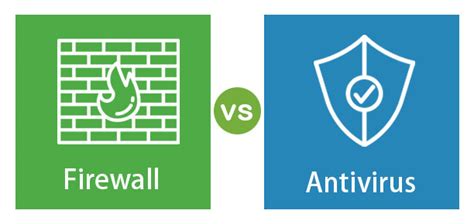 Firewall vs Antivirus | Top 7 Comparisons of Firewall vs Antivirus