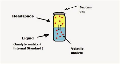 Pin on Chemistry Net