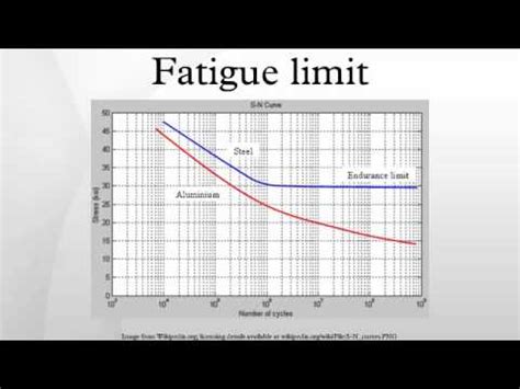 Fatigue limit - YouTube