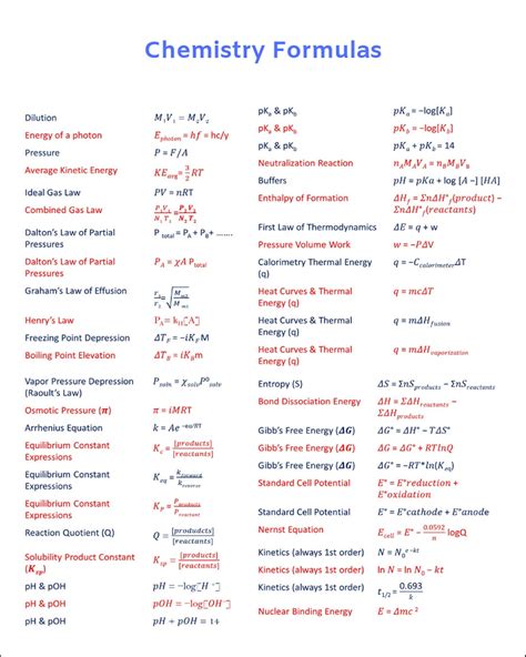 Chemistry Formulas Chart 8 X 10 - Etsy