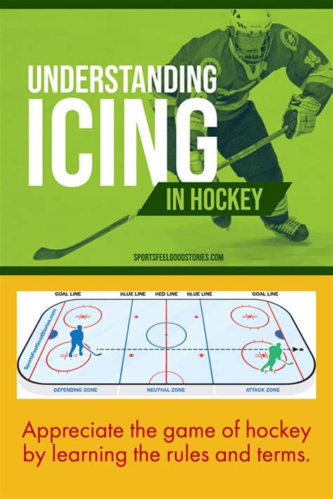 What is Icing in Hockey: Definition with Diagrams and History of the Rule in 2021 | Hockey ...