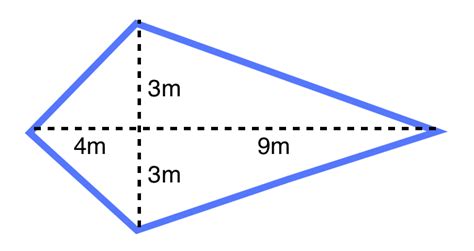 Area Of A Kite Math