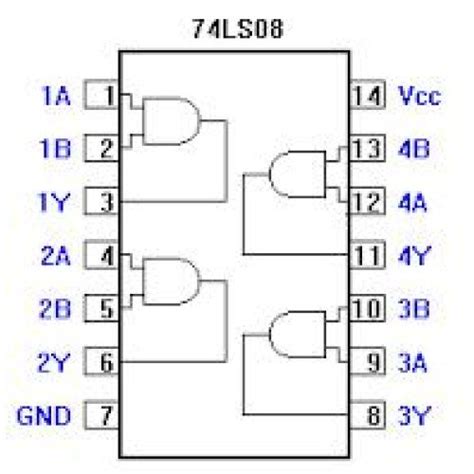 IC 74LS08 PDF