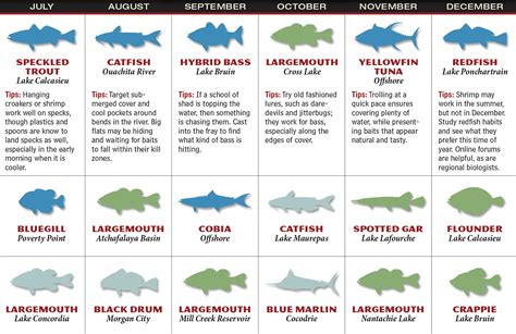 2017 Louisiana Fishing Forecast - Game & Fish