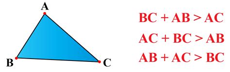 Triangle Inequality Theorem - Definition & Examples - Cuemath