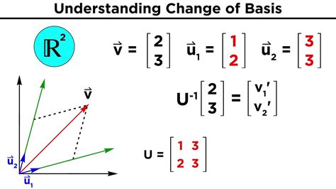 Change Of Basis Linear Algebra - slidesharetrick