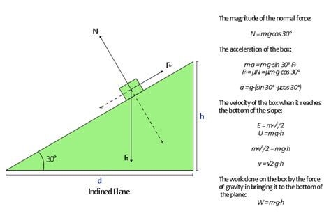 Diagram Free Body Diagram Inclined Plane Mydiagram Online | Hot Sex Picture