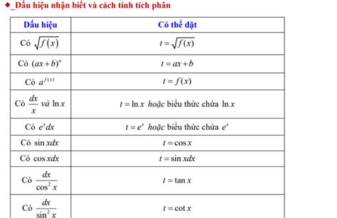 Cách Tìm Nguyên Hàm Của Hàm Số Mũ Và Hàm Số Logarit – VUIHOC