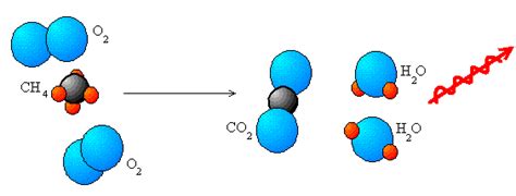 Oxidation-Reduction Reactions | Boundless Chemistry