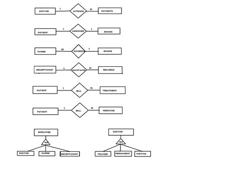 Entity Relationship Cardinality Examples | ERModelExample.com