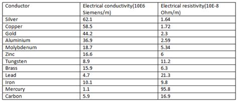 Does Brass Conduct Electricity | itechguide