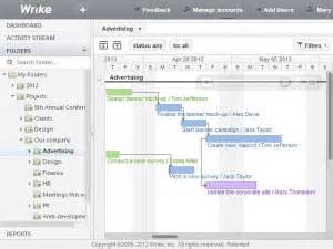 Review: Wrike Rocks (For a Big Work Group) - Halloo Blog