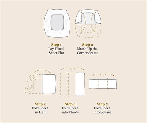 How to Fold a Fitted Sheet - Erie Station Village Townhouses ...