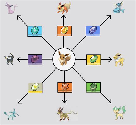 Pokemon arceus how to evolve magneton