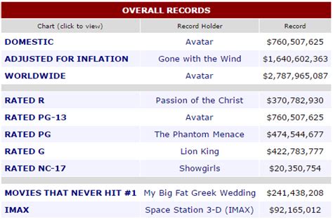 Highest Grossing Horror Movies Of All Time Adjusted For Inflation ...