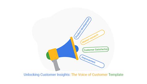 Voice of the Customer Template and Best Practices - Eclipse AI