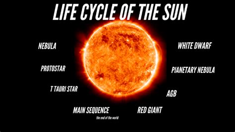 Life Cycle Of Our Sun Diagram
