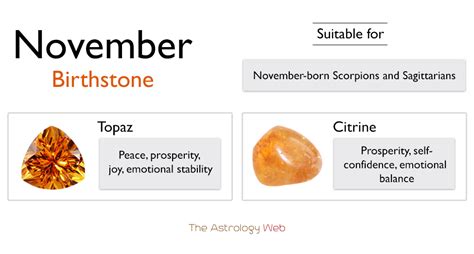 November Birthstones: Colors, and Healing Properties with Pictures ...