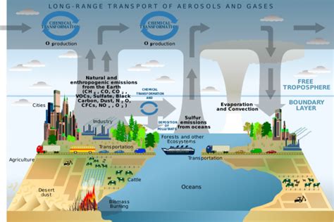 5 Major Air Pollution Sources in the Atmosphere - Earth How