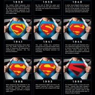 Superman Logo Evolution - iNFOGRAPHiCs MANiA