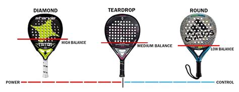 Sweet Spot in Padel Rackets - SimplePadel