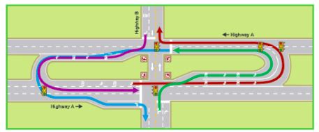 Michigan Road Signs (A Complete Guide) - Drive-Safely.net