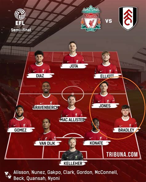 Liverpool's biggest strength from Fulham comeback — shown in lineup ...