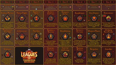 OSRS Relic Guide - Trailblazer Reloaded League 4 - VirtGold