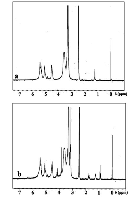 1 H NMR spectra of (a) native starch and (b) cationic starch. | Download Scientific Diagram