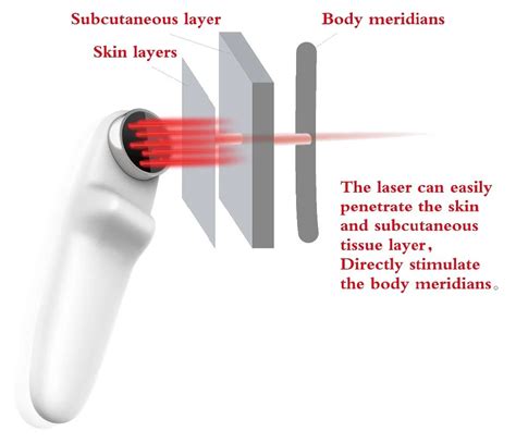 LASPOT Low Intensity Laser Therapy for pain injuries wound healing ...