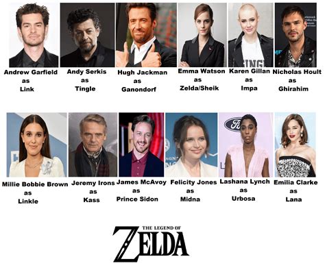 My Cast for the Legend of Zelda Movie : r/NintendoMemes