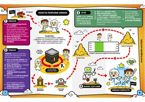 Hajj and Umra guide for kids en 2020 | Pélerinage, Mecque