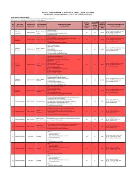 Adtecb Atu Pahat Kursus Jangka Pendek - nerveploaty