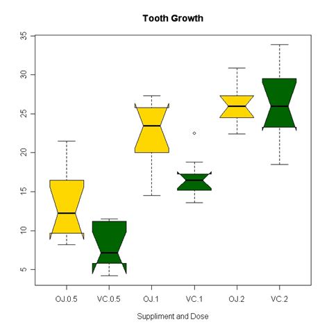 Quick-R: Boxplots