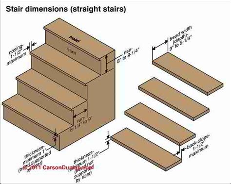 Stair Dimensions & Clearances for Stair Construction & Inspection