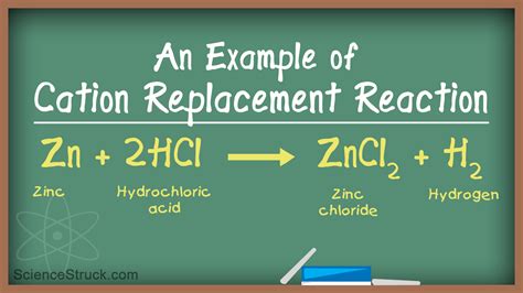 Examples of Single Replacement Reactions - Science Struck